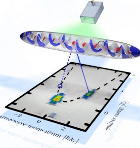 Matter waves visual